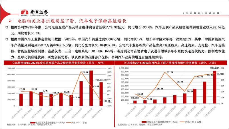 《立讯精密-002475.SZ-在逆境中前行，公司业绩再次保持稳健增长-20240520-南京证券-11页》 - 第6页预览图