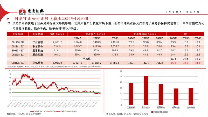 《立讯精密-002475.SZ-在逆境中前行，公司业绩再次保持稳健增长-20240520-南京证券-11页》 - 第7页预览图