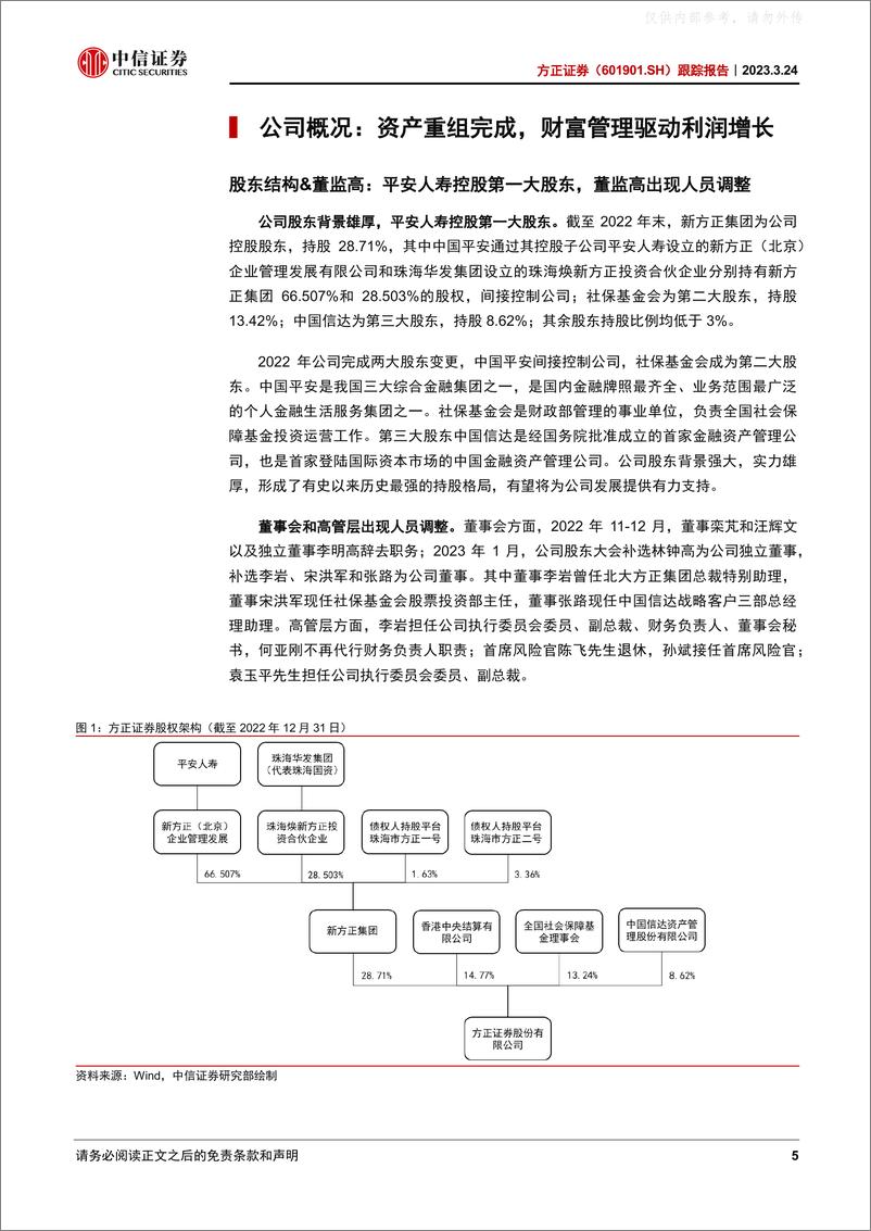 《中信证券-方正证券(601901)跟踪报告：资产重组完成，财富管理驱动利润增长-230324》 - 第5页预览图