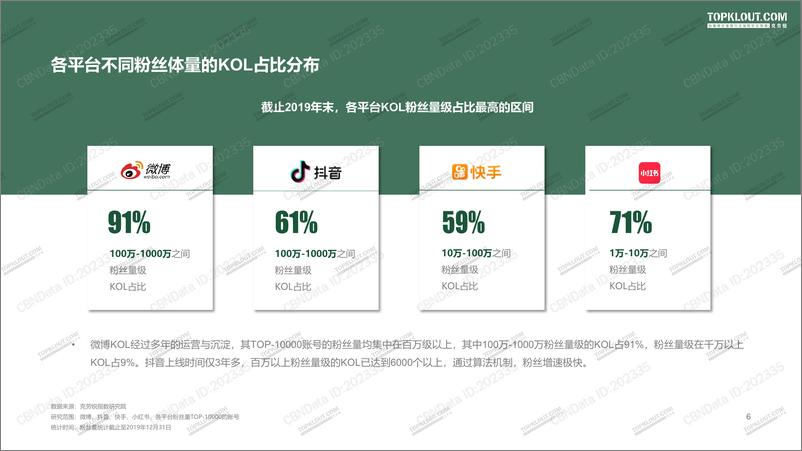 《四大平台KOL粉丝分析研究报告》 - 第6页预览图