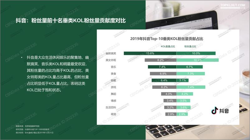 《四大平台KOL粉丝分析研究报告》 - 第7页预览图