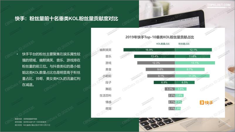 《四大平台KOL粉丝分析研究报告》 - 第8页预览图