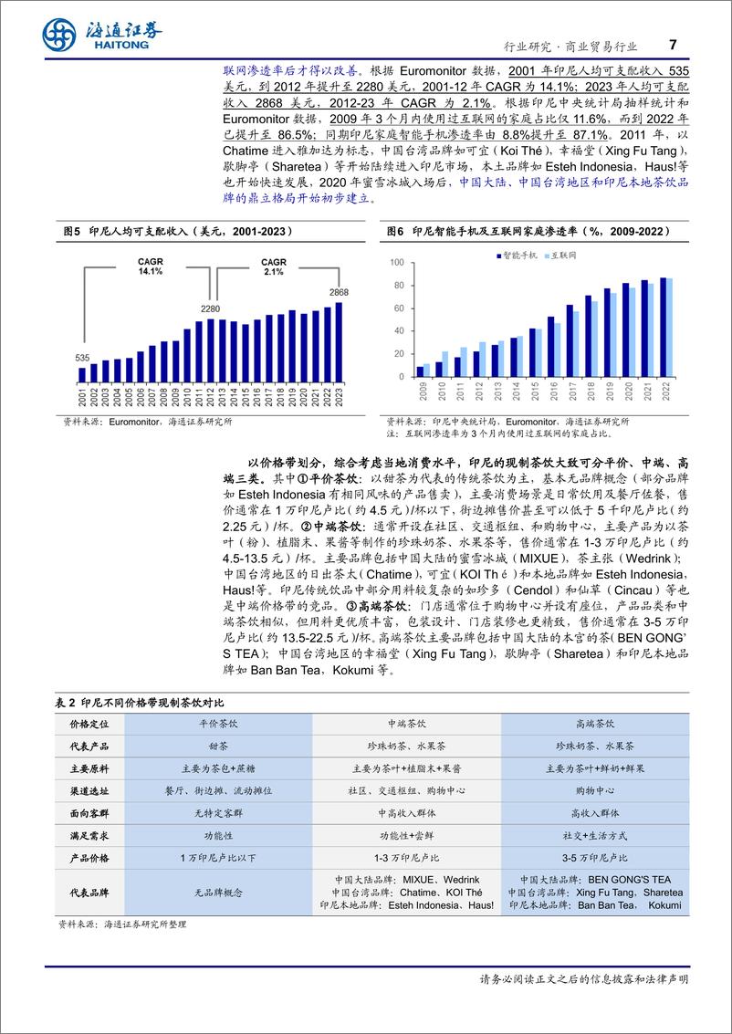 《商业贸易行业专题报告_东南亚消费产业研究_印尼茶咖行业——品牌出海必争之地_机遇与挑战并存》 - 第7页预览图