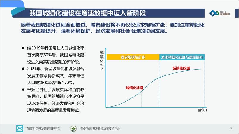 《2022中国城市建设投融资市场洞察报告：市场总体格局和行业发展-荣邦瑞明》 - 第8页预览图