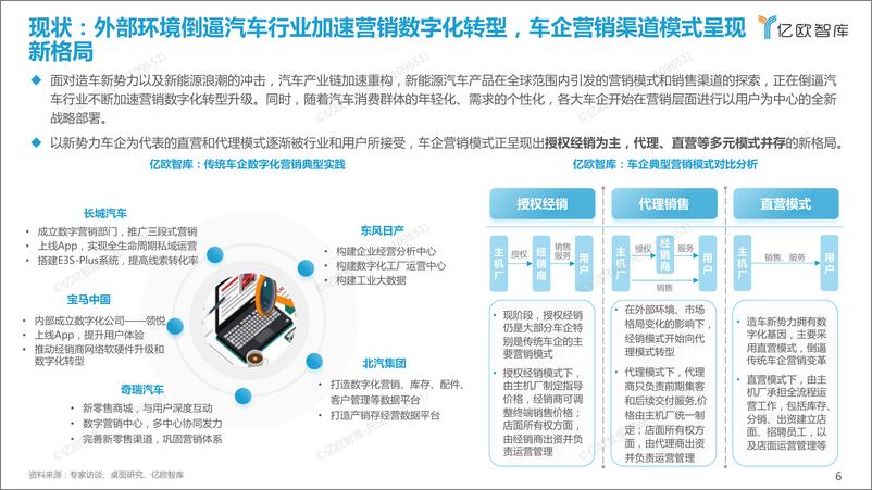 《车企数字化营销赋能白皮书-亿欧智库-39页》 - 第7页预览图