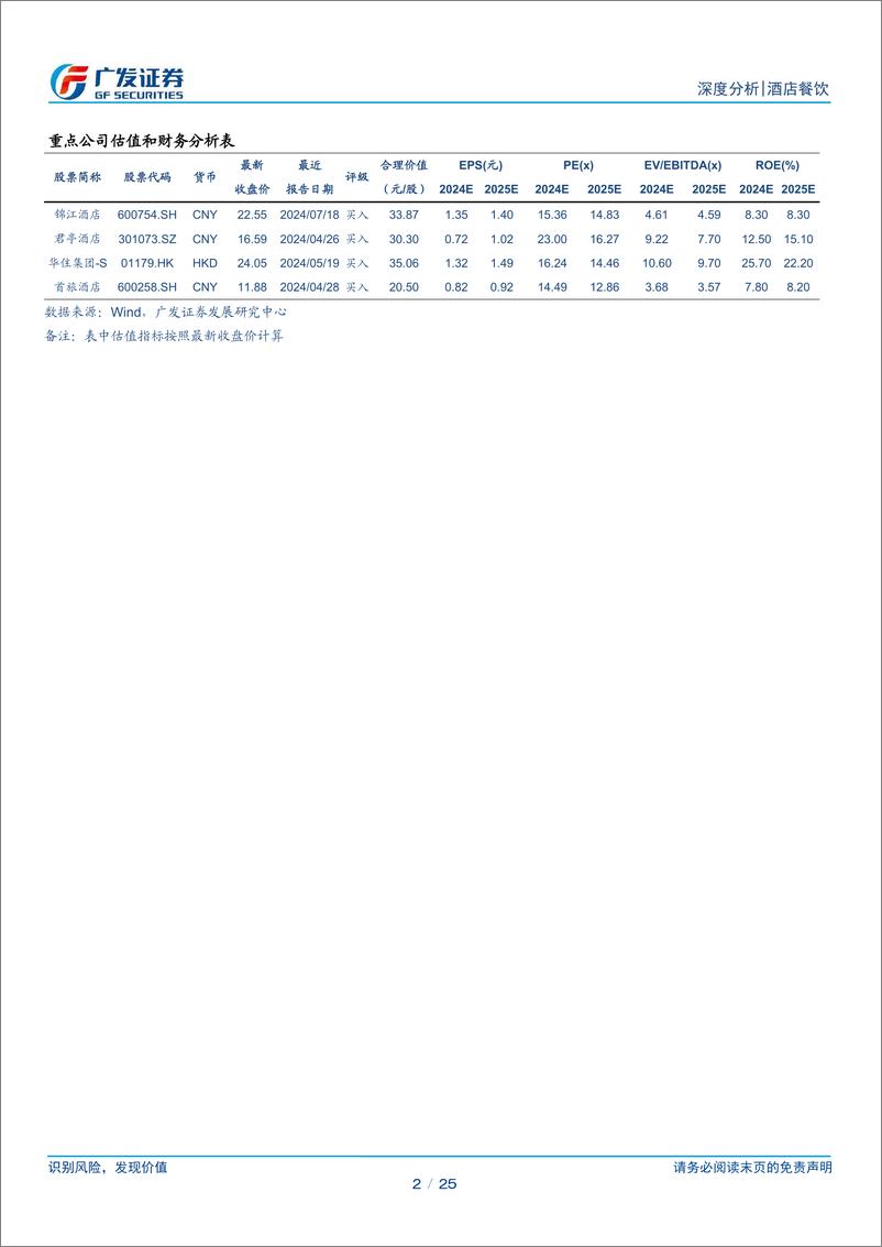 《酒店行业系列一：供需生变，回归常态化-240730-广发证券-25页》 - 第2页预览图