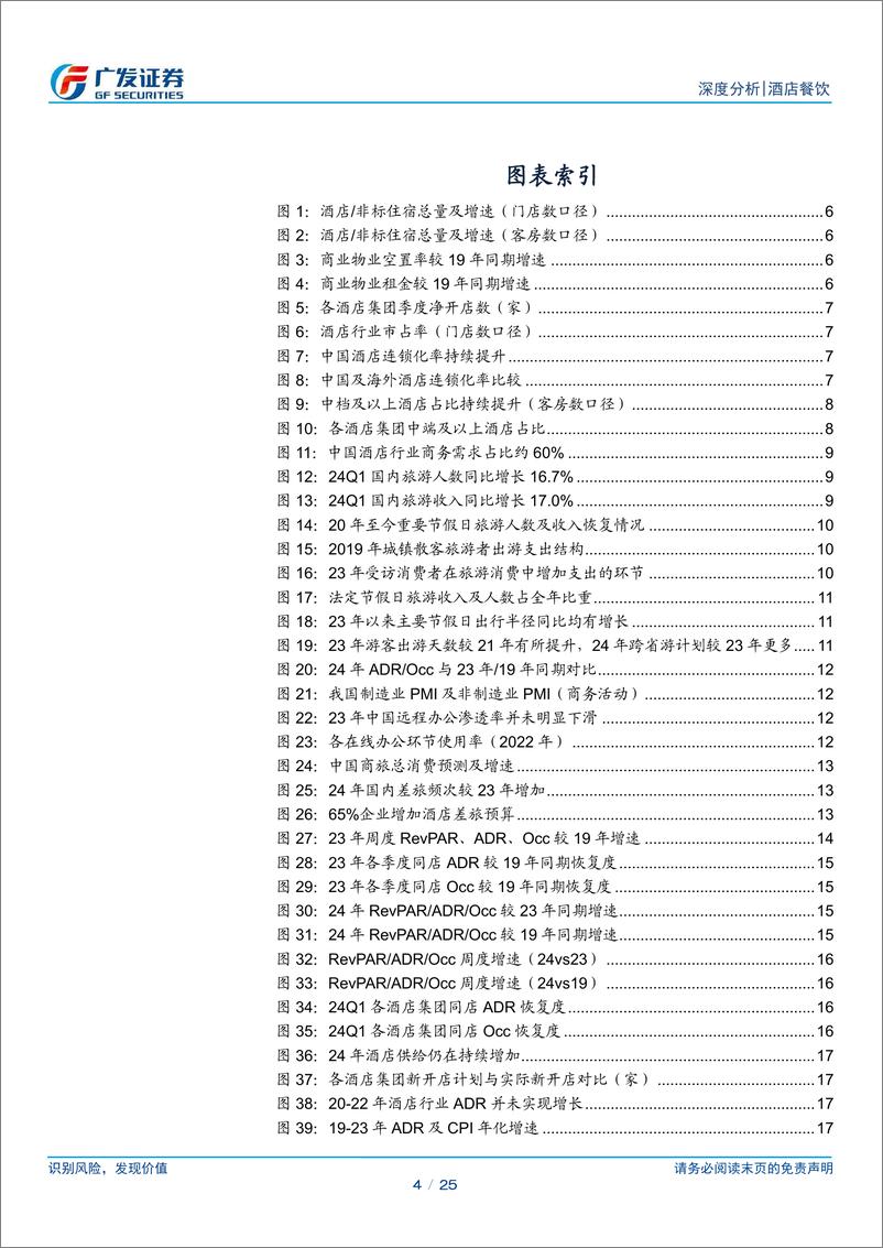 《酒店行业系列一：供需生变，回归常态化-240730-广发证券-25页》 - 第4页预览图