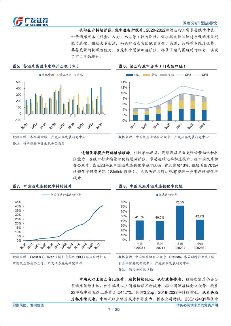 《酒店行业系列一：供需生变，回归常态化-240730-广发证券-25页》 - 第7页预览图