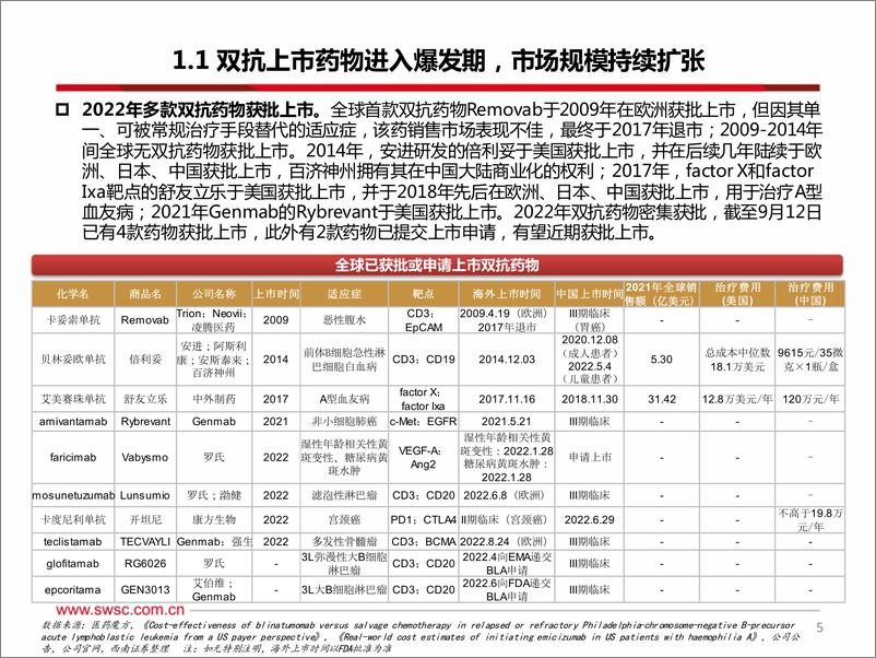 《医药行业创新药专题：双抗潮头，倍道而进-20220930-西南证券-87页》 - 第7页预览图