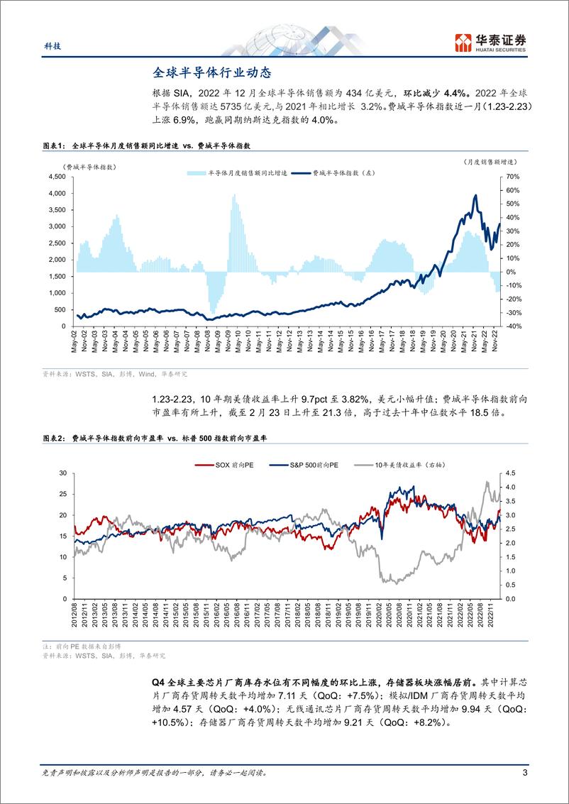 《电子行业月报： 2月半导体，海外企业眼里的2023-20230226-华泰证券-38页》 - 第4页预览图