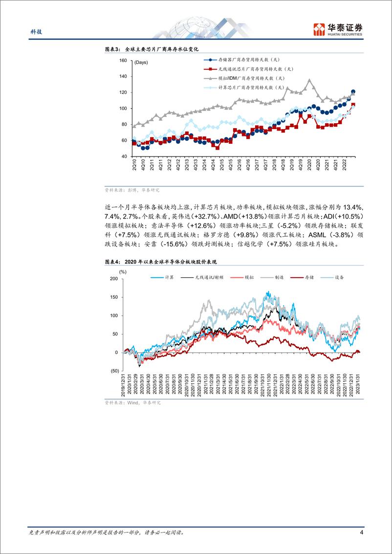 《电子行业月报： 2月半导体，海外企业眼里的2023-20230226-华泰证券-38页》 - 第5页预览图