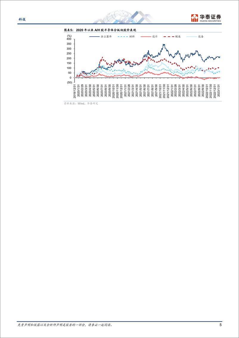 《电子行业月报： 2月半导体，海外企业眼里的2023-20230226-华泰证券-38页》 - 第6页预览图