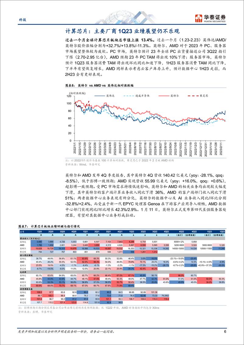 《电子行业月报： 2月半导体，海外企业眼里的2023-20230226-华泰证券-38页》 - 第7页预览图