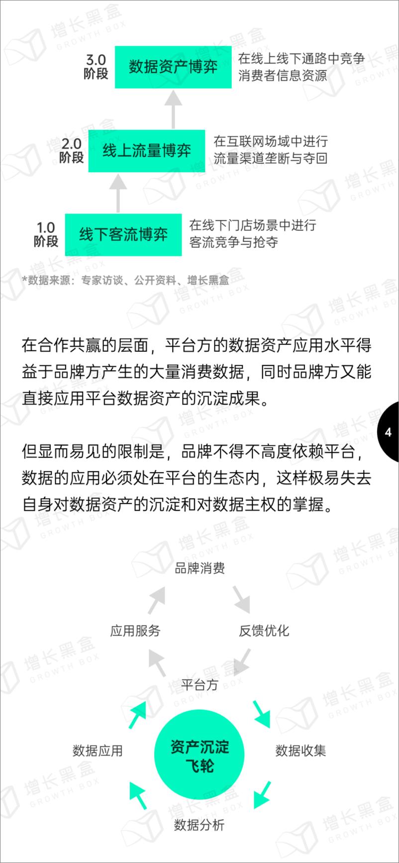 《2022全域数据驱动增长指南-增长黑盒》 - 第7页预览图