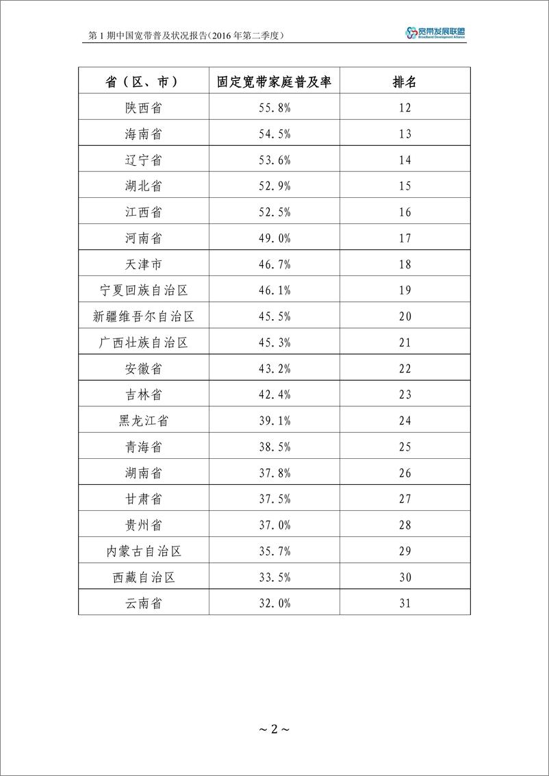 《宽带发展联盟：中国宽带普及状况报告（第1期）》 - 第5页预览图