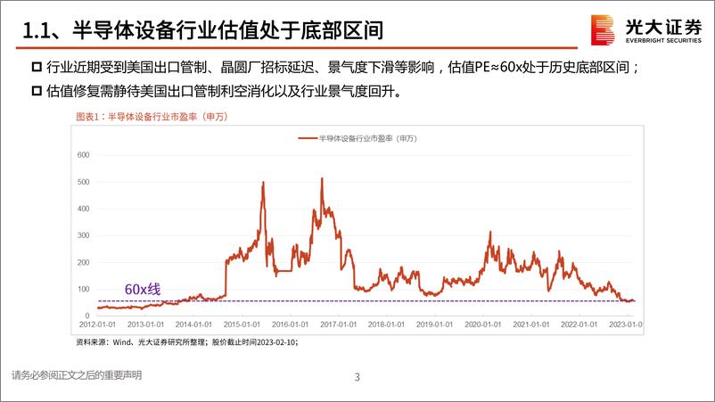 《半导体设备行业系列跟踪报告之二：短期扰动不改国产化大趋势-20230215-光大证券-28页》 - 第5页预览图