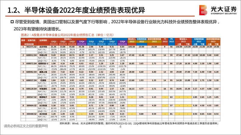 《半导体设备行业系列跟踪报告之二：短期扰动不改国产化大趋势-20230215-光大证券-28页》 - 第6页预览图