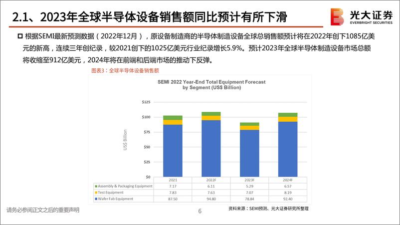 《半导体设备行业系列跟踪报告之二：短期扰动不改国产化大趋势-20230215-光大证券-28页》 - 第8页预览图