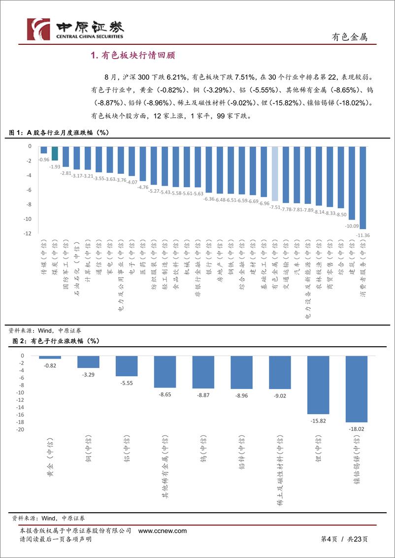 《有色金属行业月报：美国经济数据弱于预期，金属价格先跌后升-20230906-中原证券-23页》 - 第5页预览图