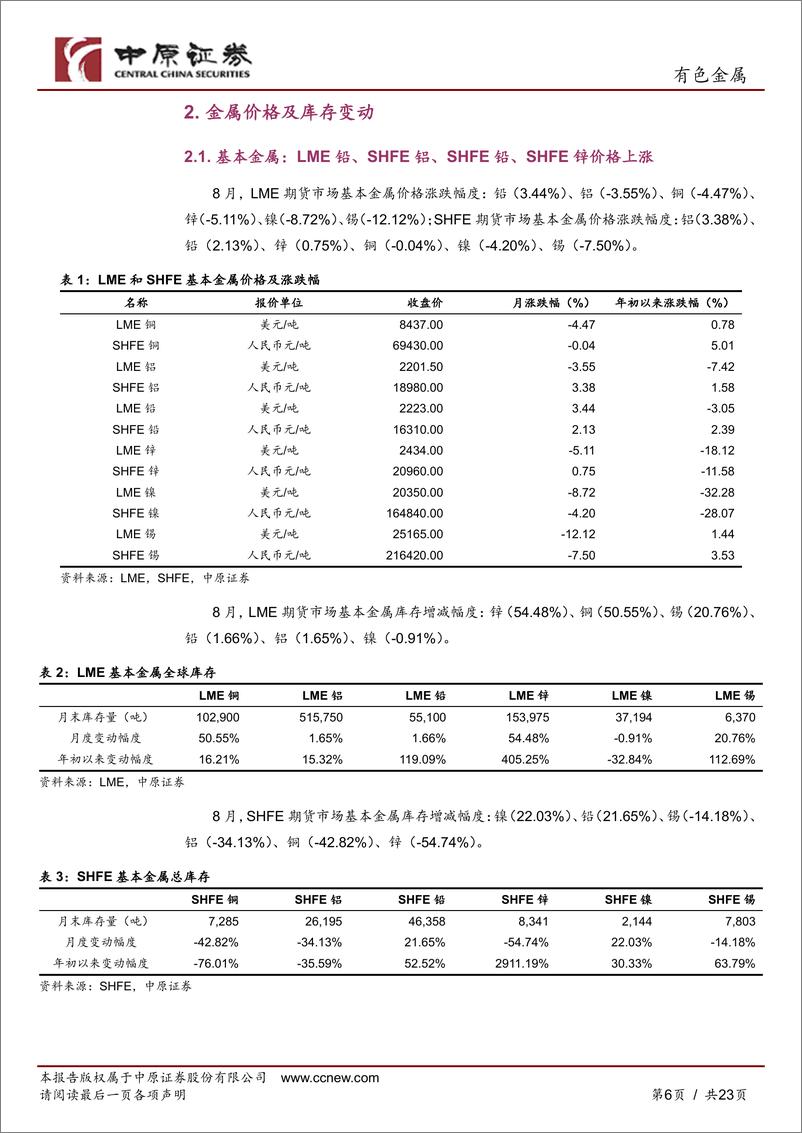 《有色金属行业月报：美国经济数据弱于预期，金属价格先跌后升-20230906-中原证券-23页》 - 第7页预览图