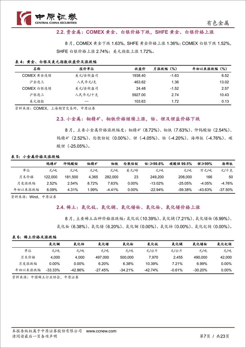 《有色金属行业月报：美国经济数据弱于预期，金属价格先跌后升-20230906-中原证券-23页》 - 第8页预览图