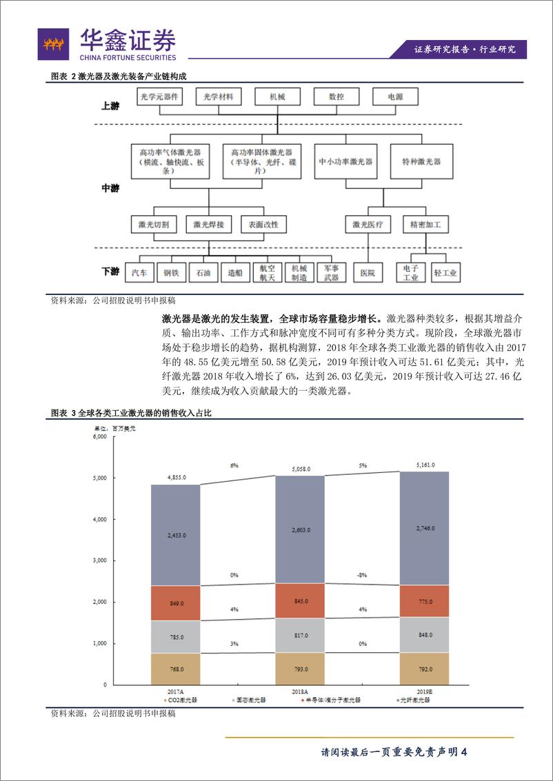 《电子设备行业科创板报告：科创板电子设备系列之杰普特-20190911-华鑫证券-13页》 - 第5页预览图