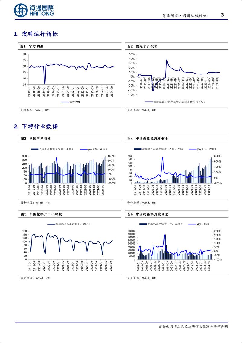 《通用机械行业机床月度跟踪：11月金属切削机床产销同增，期待政策共振下企稳回升-241218-海通国际-13页》 - 第3页预览图