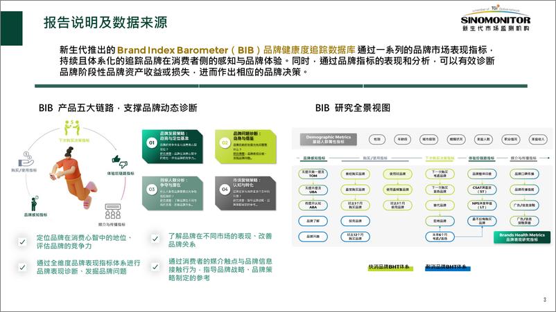 《2024年H1休闲零食品牌健康追踪分析报告》 - 第3页预览图