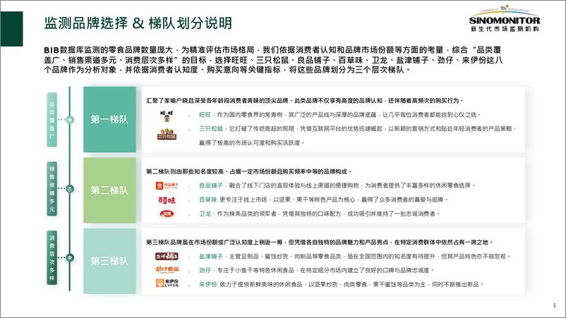 《2024年H1休闲零食品牌健康追踪分析报告》 - 第5页预览图