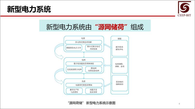 《电力部门碳减排技术经济管理-92页》 - 第5页预览图