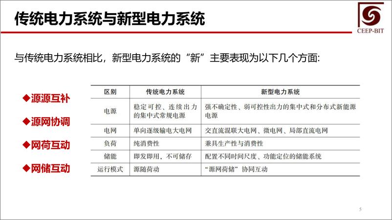 《电力部门碳减排技术经济管理-92页》 - 第6页预览图