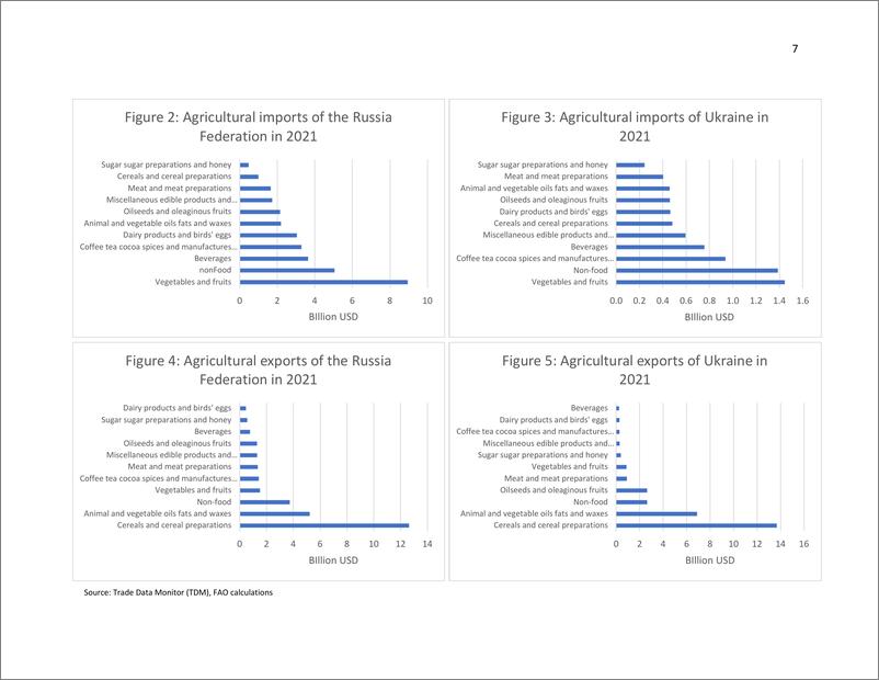 《乌克兰和俄罗斯联邦对全球农业市场的重要性以及与当前冲突相关的风险（英）-FAO-2022-41页》 - 第8页预览图