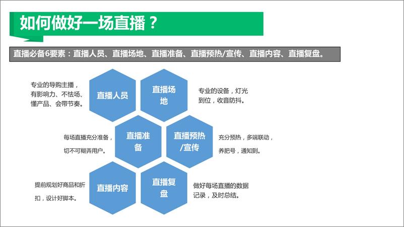 《腾讯直播-使用指南：如何做好一场直播-2020.3-11页》 - 第3页预览图