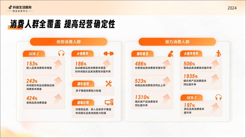 《抖音生活服务综合行业2024经营通案-34页》 - 第8页预览图