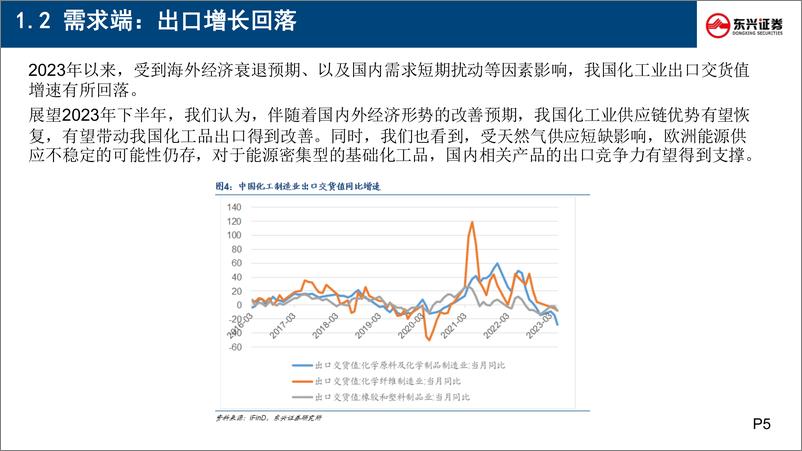 《化工行业2023年中期策略报告：化工行业景气回落，细分领域仍存投资机会-20230721-东兴证券-18页》 - 第6页预览图