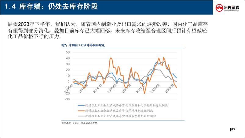 《化工行业2023年中期策略报告：化工行业景气回落，细分领域仍存投资机会-20230721-东兴证券-18页》 - 第8页预览图