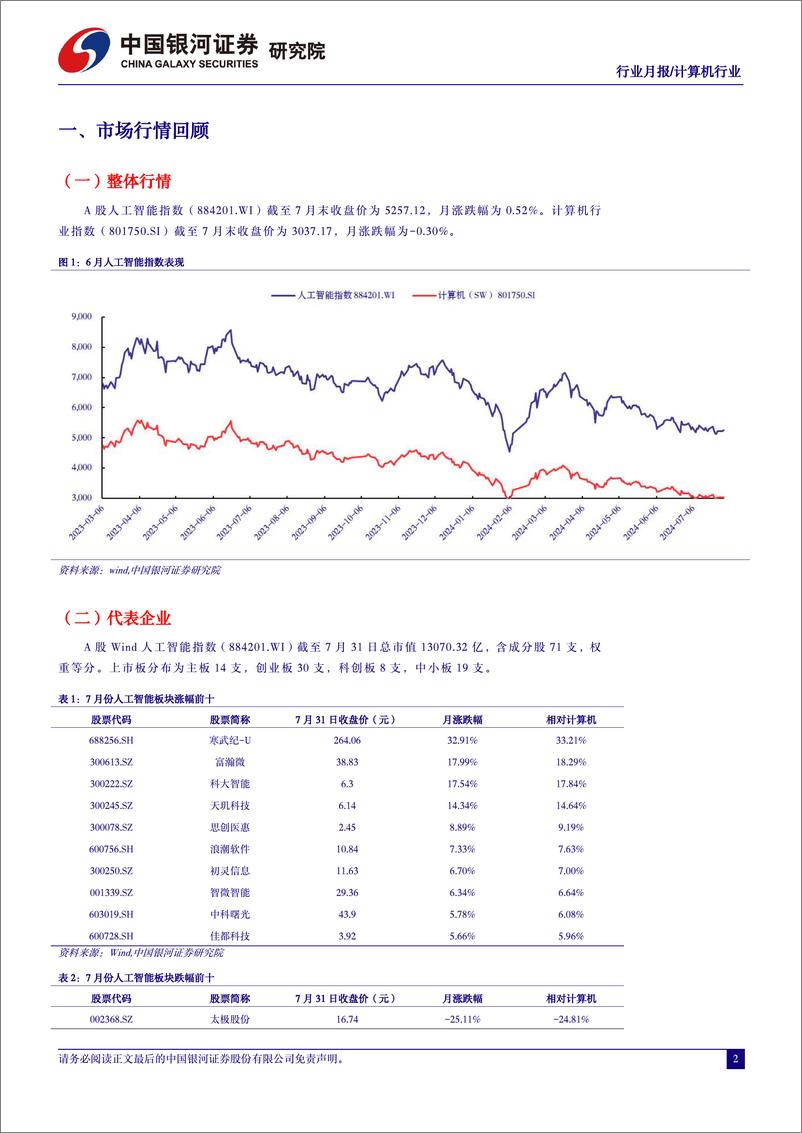 《计算机行业7月人工智能月报：人工智能赋能新质生产力，国产AI产业迎来新机遇-240731-银河证券-27页》 - 第4页预览图