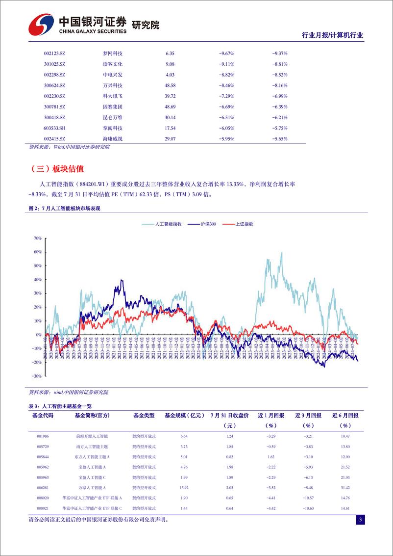 《计算机行业7月人工智能月报：人工智能赋能新质生产力，国产AI产业迎来新机遇-240731-银河证券-27页》 - 第5页预览图