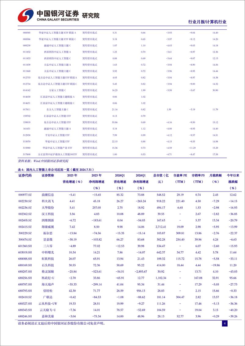 《计算机行业7月人工智能月报：人工智能赋能新质生产力，国产AI产业迎来新机遇-240731-银河证券-27页》 - 第6页预览图