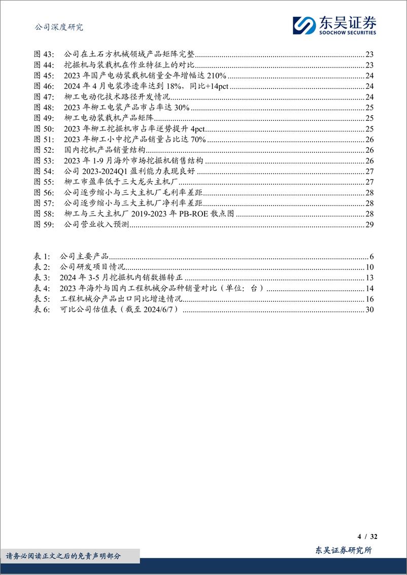 《柳工-000528.SZ-混改释放利润弹性，国际化&电动化助力开启新征程-20240608-东吴证券-32页》 - 第4页预览图