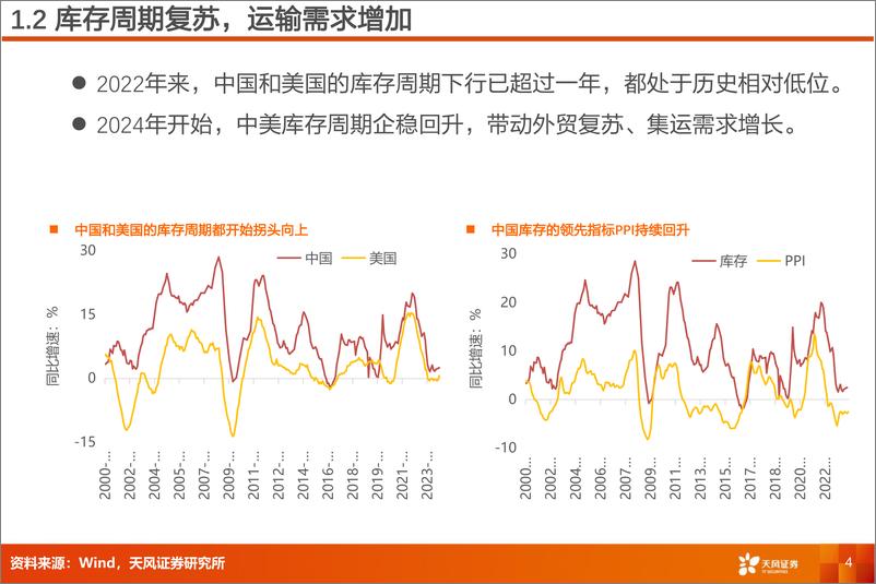 《天风证券-航运港口行业专题研究：集运涨价，航运、造箱、货代等迎来投资机会》 - 第4页预览图