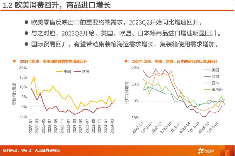 《天风证券-航运港口行业专题研究：集运涨价，航运、造箱、货代等迎来投资机会》 - 第5页预览图