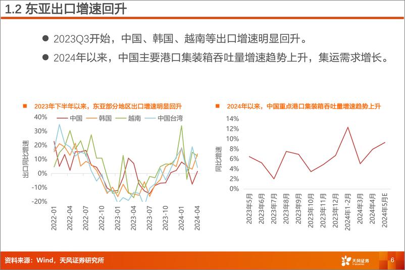 《天风证券-航运港口行业专题研究：集运涨价，航运、造箱、货代等迎来投资机会》 - 第6页预览图