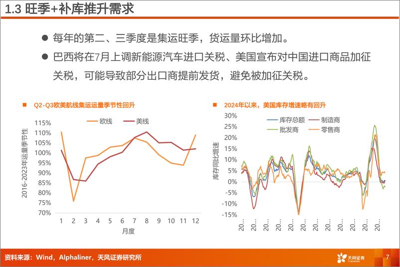 《天风证券-航运港口行业专题研究：集运涨价，航运、造箱、货代等迎来投资机会》 - 第7页预览图