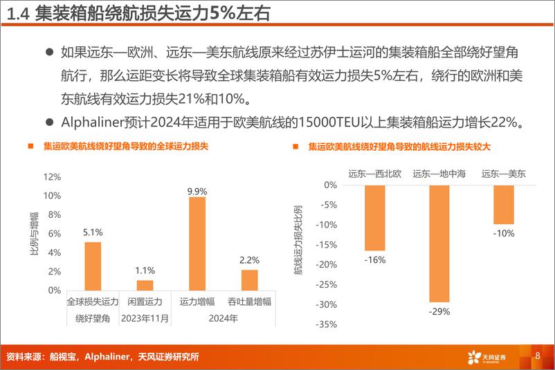 《天风证券-航运港口行业专题研究：集运涨价，航运、造箱、货代等迎来投资机会》 - 第8页预览图