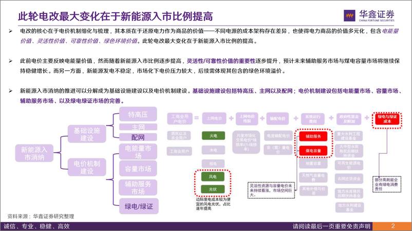 《华鑫证券-电力体制改革系列报告_从终端电价说起看电改》 - 第2页预览图