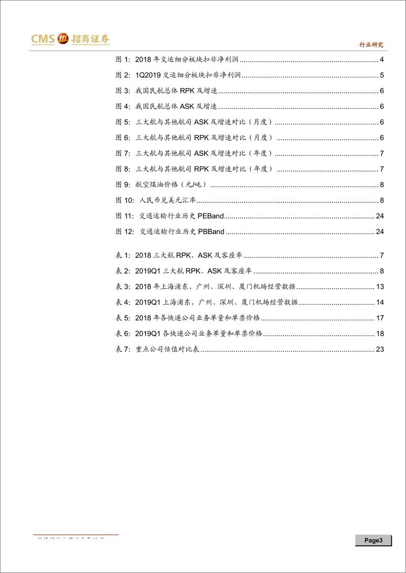 《交通运输行业2018年报&1Q19季报总结及展望：否极泰来，拾阶而上-20190505-招商证券-25页》 - 第4页预览图