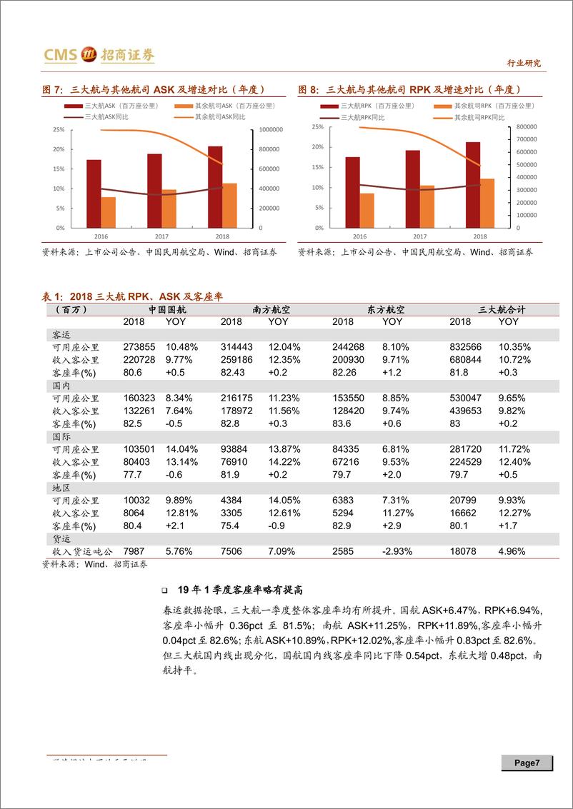 《交通运输行业2018年报&1Q19季报总结及展望：否极泰来，拾阶而上-20190505-招商证券-25页》 - 第8页预览图