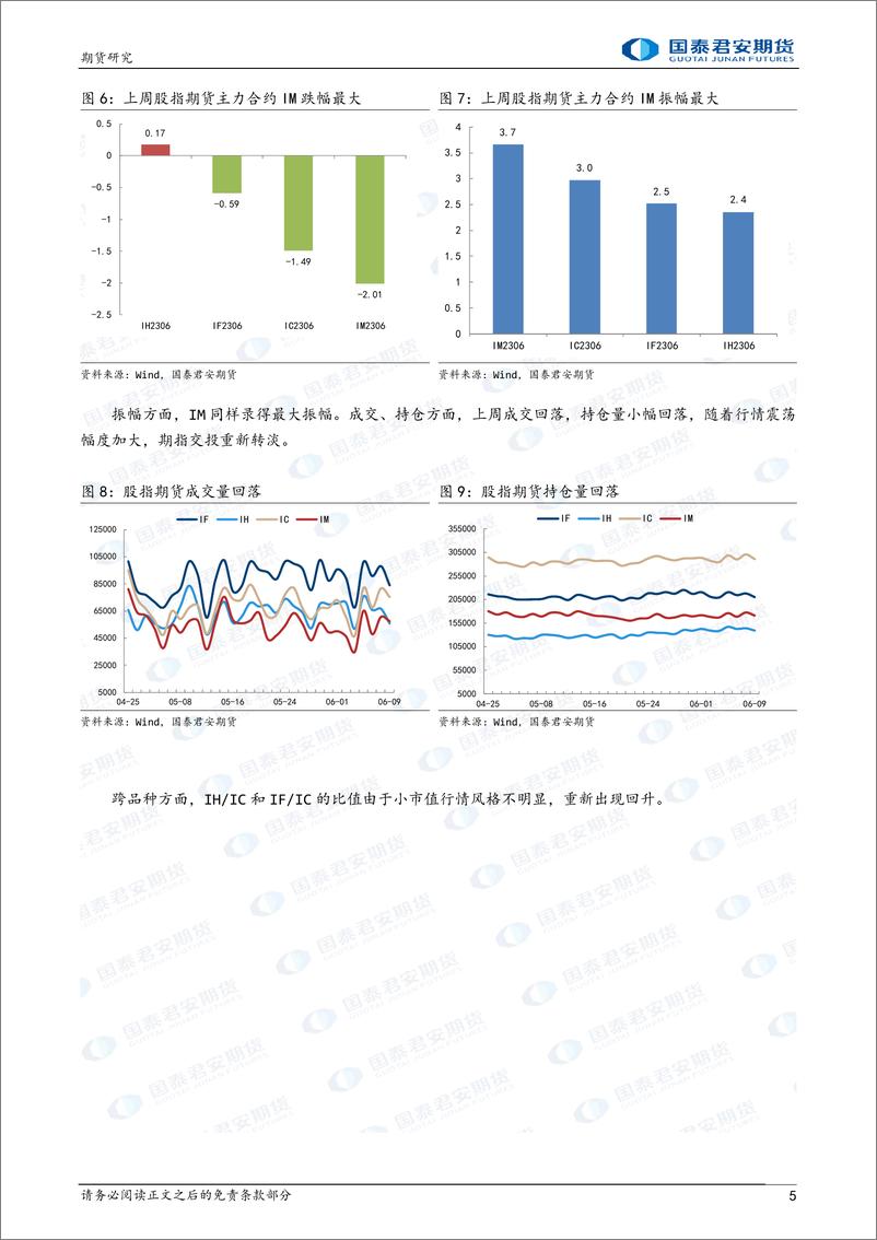 《股指期货：数据政策博弈，市场弱势震荡-20230612-国泰君安期货-20页》 - 第6页预览图