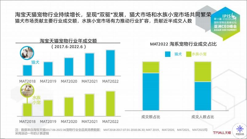 《流动时代下的人宠关系重构：2022宠物行业趋势洞察与营销策略-53页-WN9》 - 第3页预览图